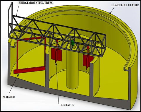 Clariflocculator Bridge, Clariflocculator Bridge Manufacturers, Clariflocculator Bridge Design Manufacturer Supplier in India