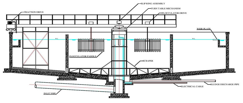 Clariflocculator Bridge, Clariflocculator Bridge Manufacturers, Clariflocculator Bridge Design Manufacturer Supplier in India